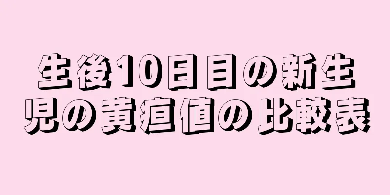 生後10日目の新生児の黄疸値の比較表